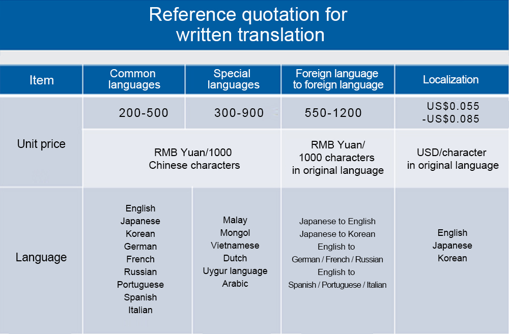 笔译报价-英文.jpg